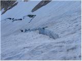 Passo di Fedaia - Punta Rocca